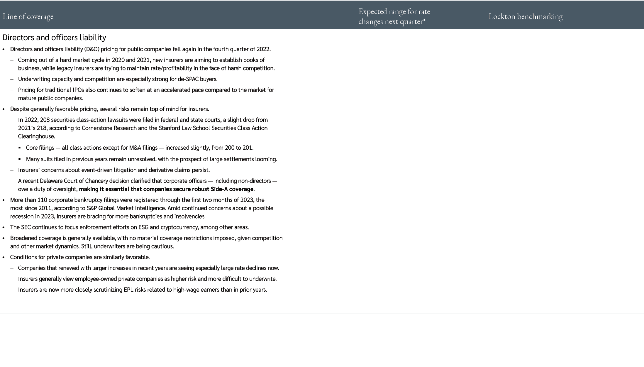 Line of coverage,,Expected range for rate changes next quarter*,,Lockton benchmarking,Directors and officers liabilit...