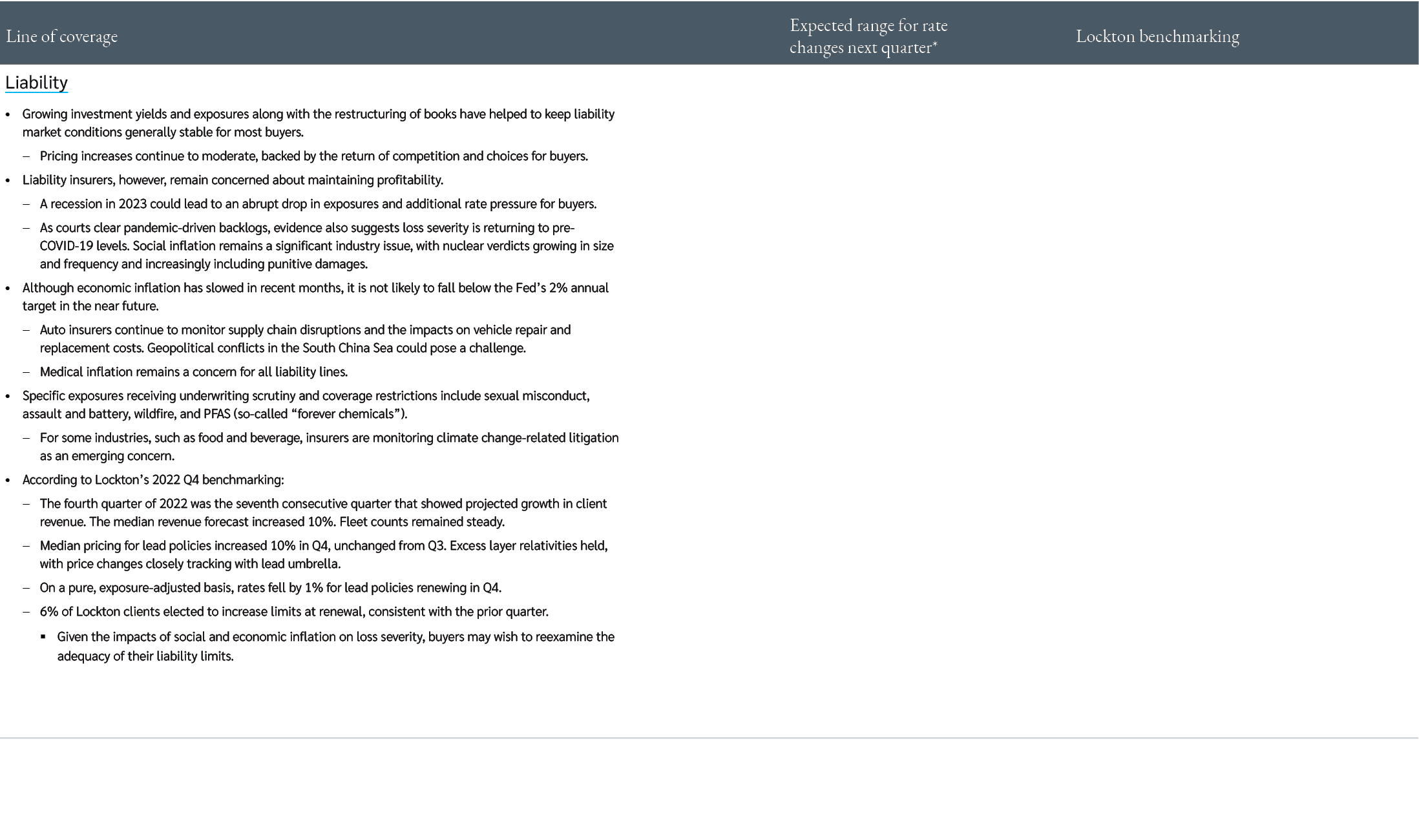 Line of coverage,,Expected range for rate changes next quarter*,,Lockton benchmarking,Liability Growing investment yi...