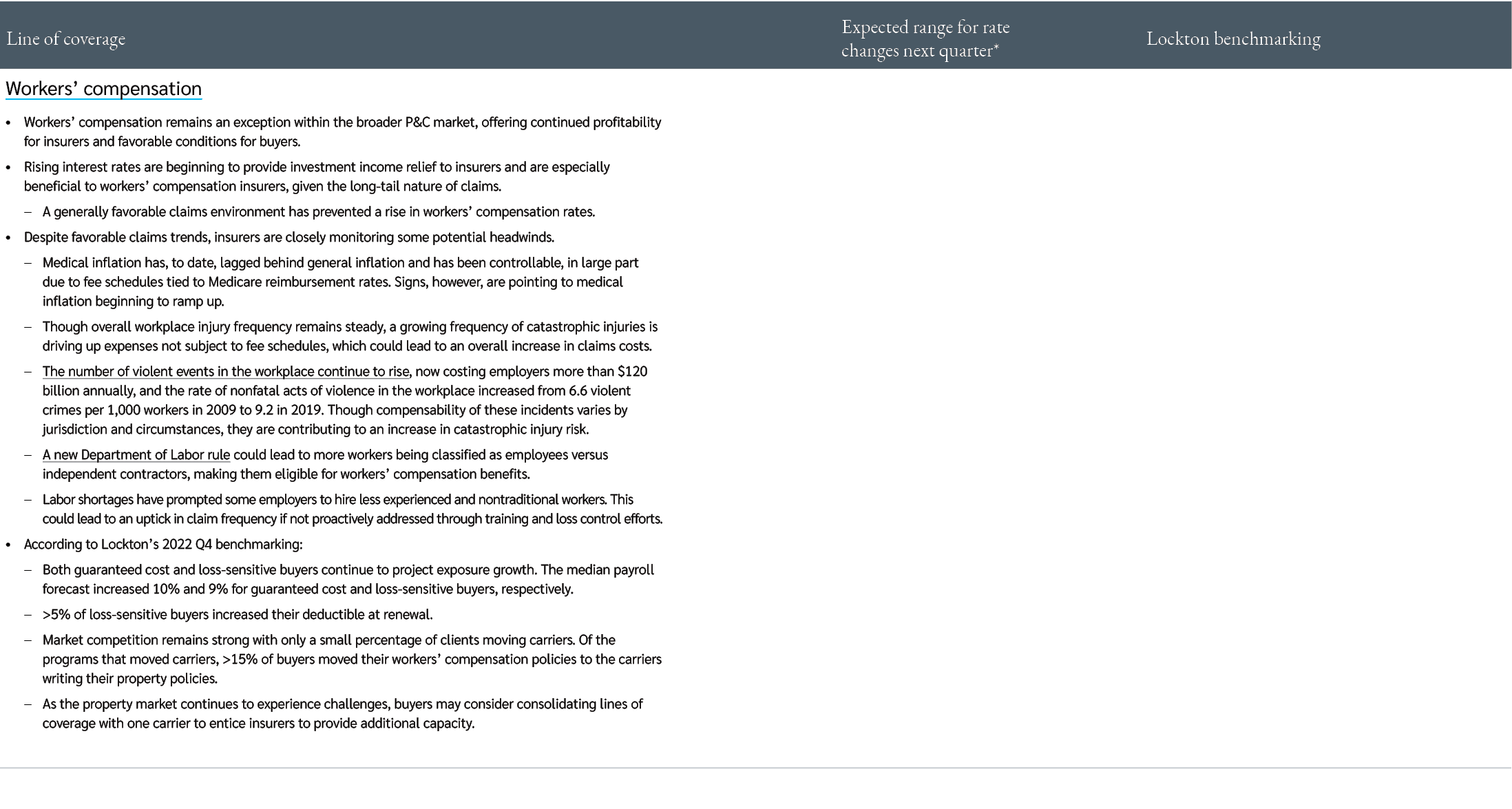 Line of coverage,,Expected range for rate changes next quarter*,,Lockton benchmarking,Workers’ compensation Workers’ ...
