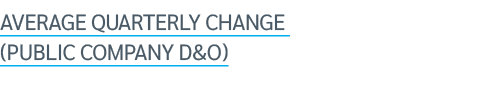 Average quarterly Change (Public Company D&O)