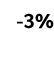  3%,