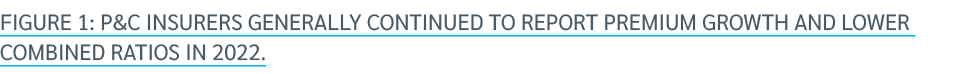 Figure 1: P&C insurers generally continued to report premium growth and lower combined ratios in 2022.