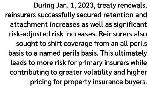 During Jan. 1, 2023, treaty renewals, reinsurers successfully secured retention and attachment increases as well as s...