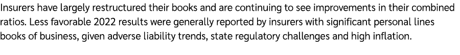 Insurers have largely restructured their books and are continuing to see improvements in their combined ratios. Less ...
