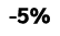  5%