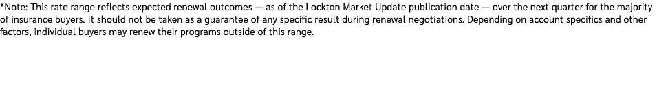 *Note: This rate range reflects expected renewal outcomes — as of the Lockton Market Update publication date — over t...