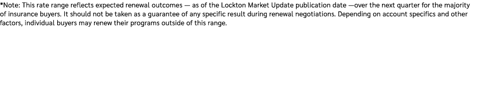 *Note: This rate range reflects expected renewal outcomes — as of the Lockton Market Update publication date —over th...
