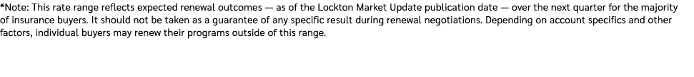 *Note: This rate range reflects expected renewal outcomes — as of the Lockton Market Update publication date — over t...